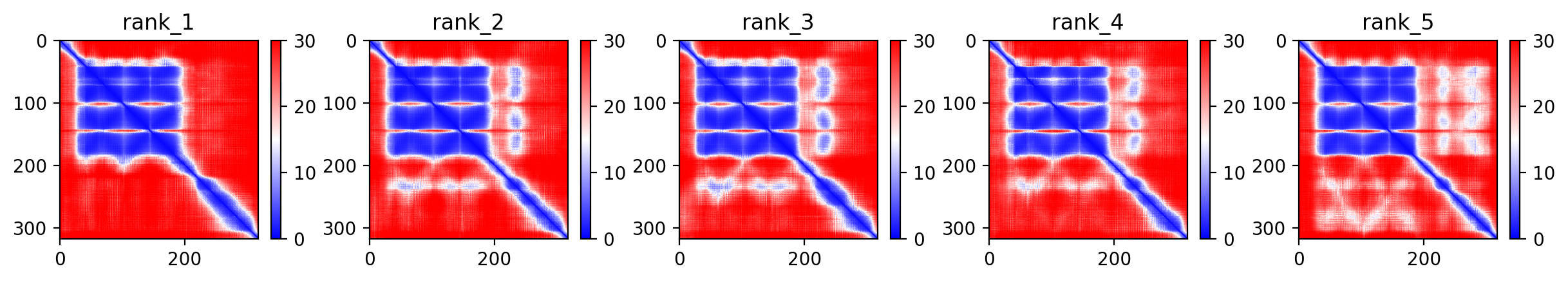 Predicted Aligned Error (PAE) plot